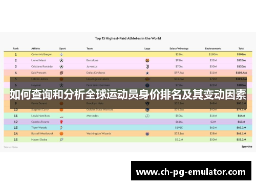 如何查询和分析全球运动员身价排名及其变动因素