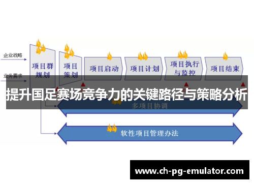 提升国足赛场竞争力的关键路径与策略分析