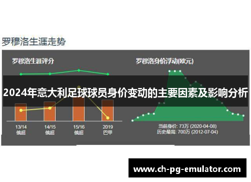 2024年意大利足球球员身价变动的主要因素及影响分析