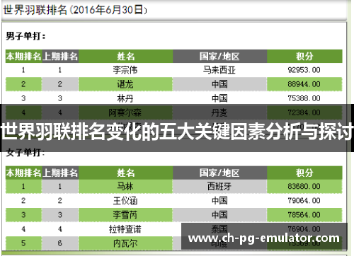 世界羽联排名变化的五大关键因素分析与探讨