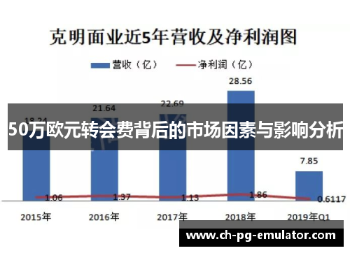 50万欧元转会费背后的市场因素与影响分析