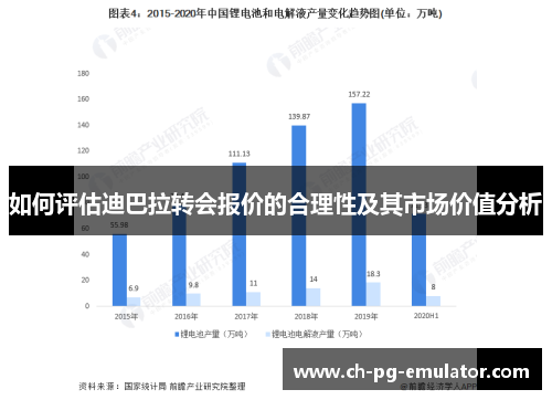 如何评估迪巴拉转会报价的合理性及其市场价值分析