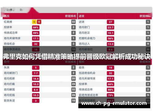 弗里克如何凭借精准策略提前晋级欧冠解析成功秘诀