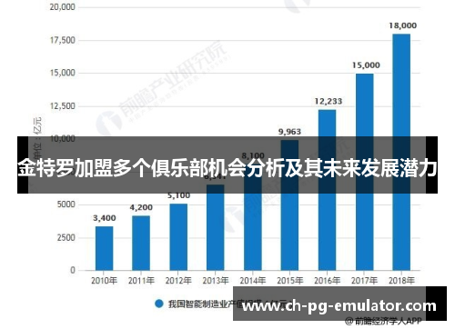 金特罗加盟多个俱乐部机会分析及其未来发展潜力