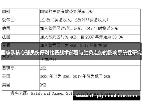 国家队核心球员伤停对比赛战术部署与胜负走势的影响系统性研究