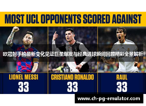 欧冠射手榜最新变化见证巨星爆发与经典进球瞬间回顾精彩全景解析