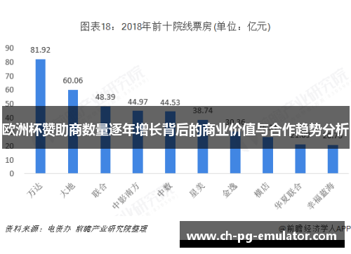 欧洲杯赞助商数量逐年增长背后的商业价值与合作趋势分析