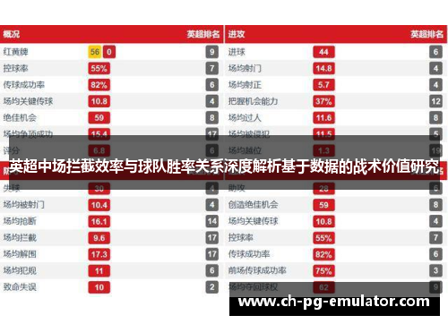 英超中场拦截效率与球队胜率关系深度解析基于数据的战术价值研究