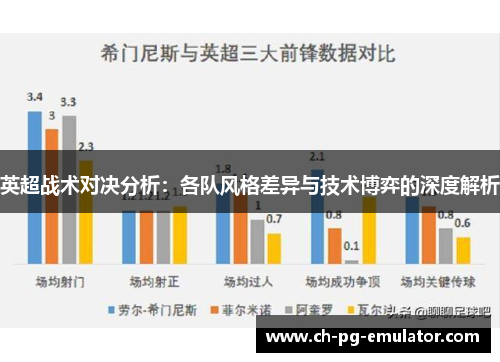 英超战术对决分析：各队风格差异与技术博弈的深度解析