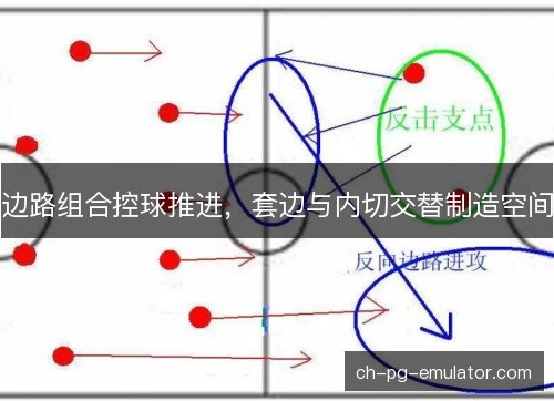 边路组合控球推进,套边与内切交替制造空间 边路组合控球推进,套边与内切交替制造空间